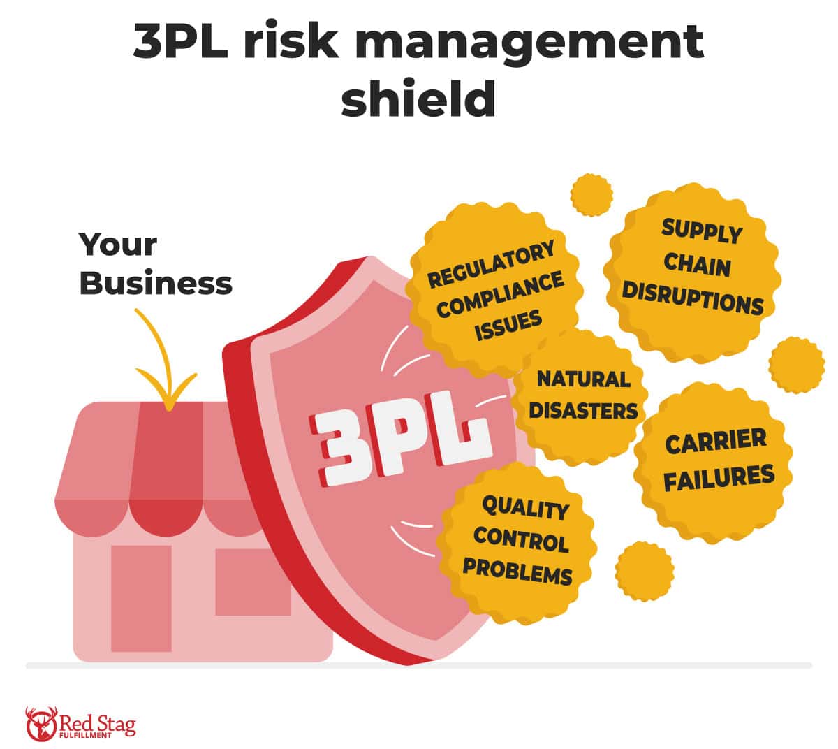 3PL risk management shield 3PL risk management shield