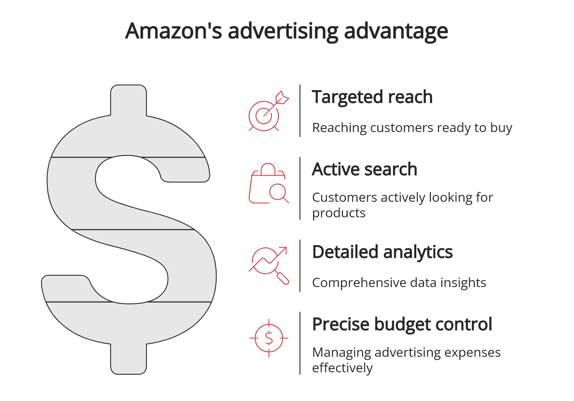Advertising advantage with Amazon Advertising advantage with Amazon