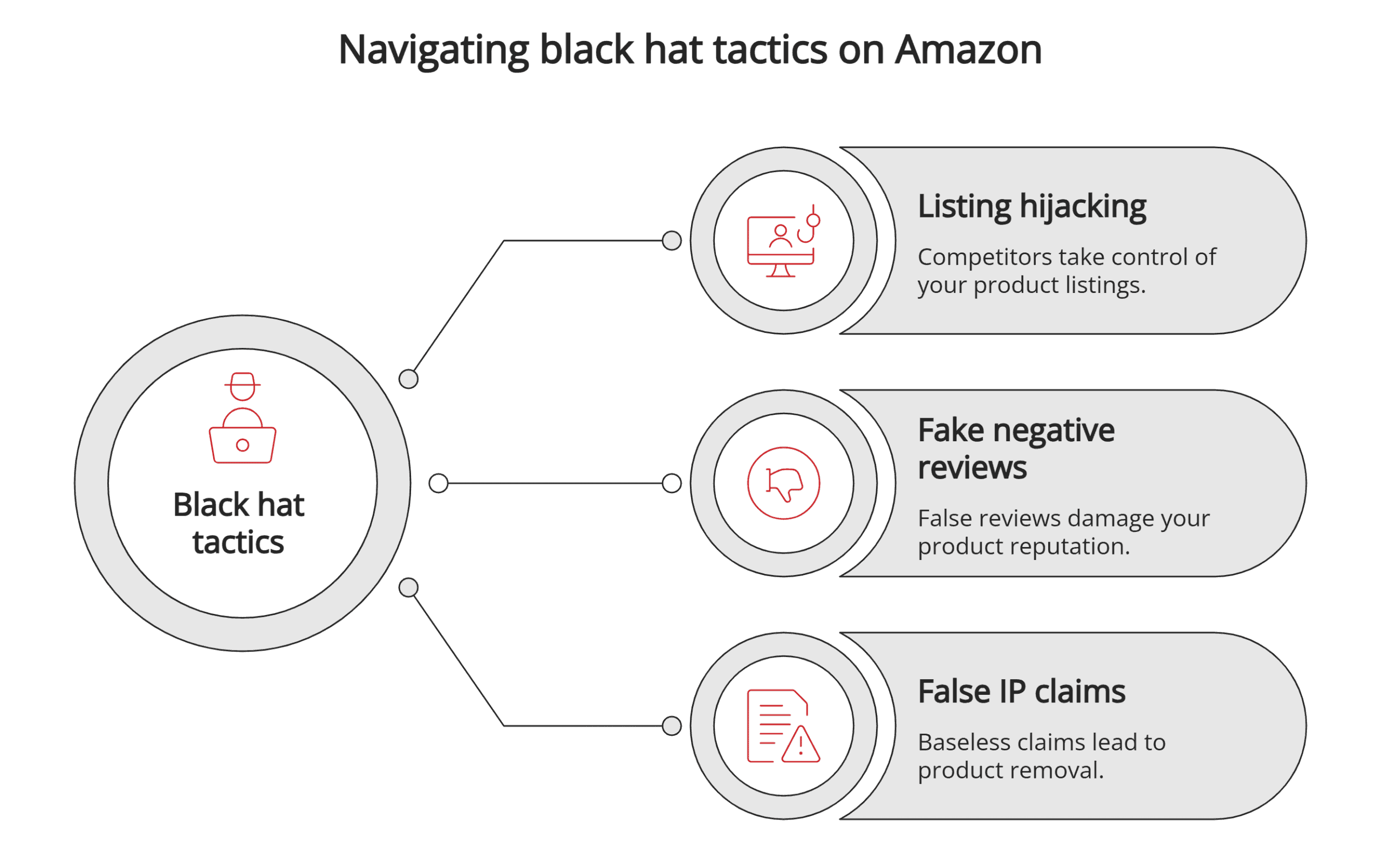 Amazon black hat tactics Amazon black hat tactics