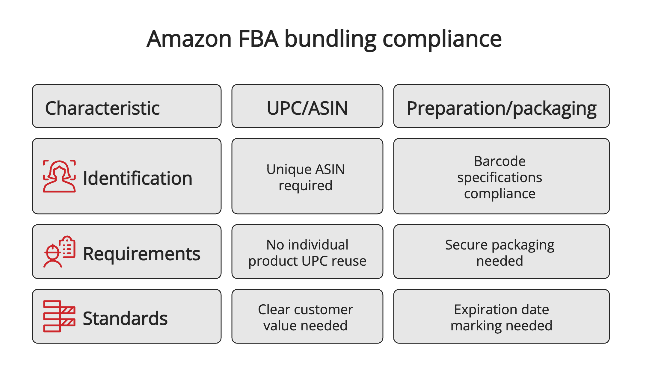 Amazon bundling compliance Amazon bundling compliance