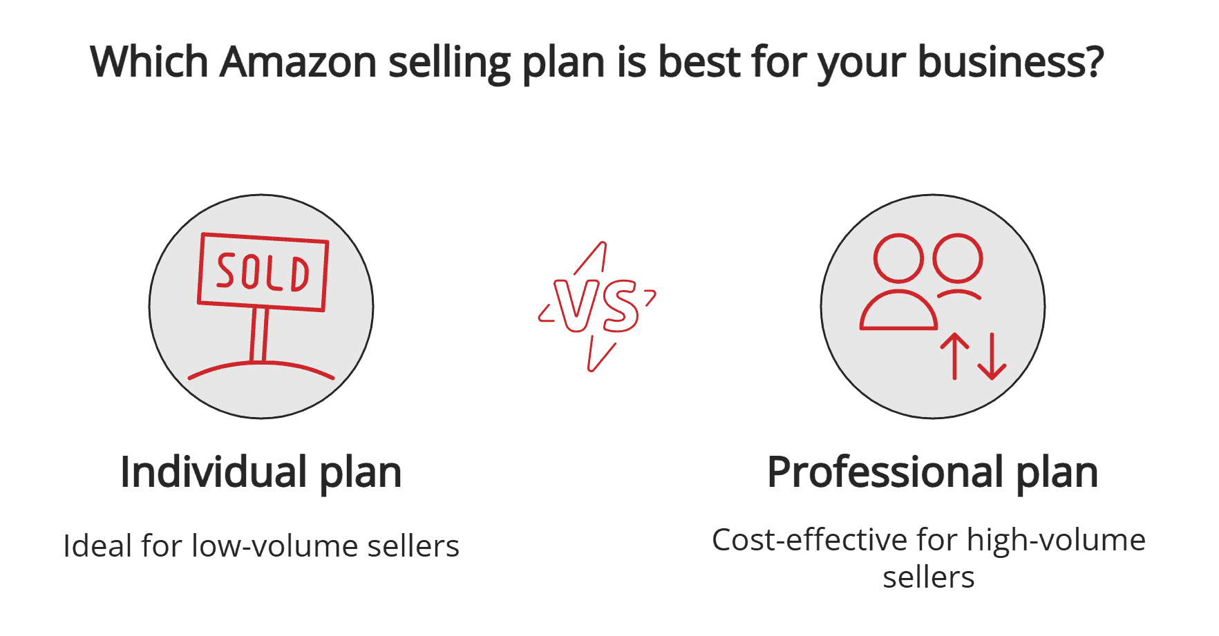 Amazon individual vs. professional selling plan Amazon individual vs. professional selling plan