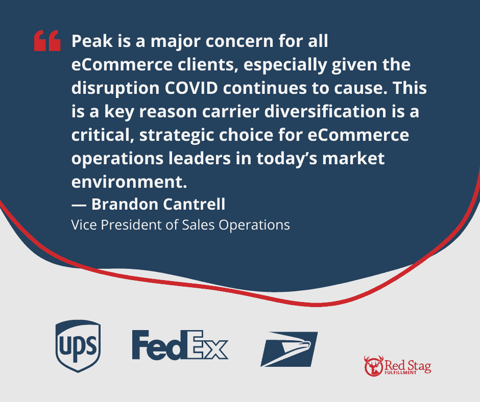 “Peak is a major concern for all eCommerce clients, especially given the disruption COVID continues to cause,” says Cantrell about multi-carrier parcel management strategies. “When eCommerce demand outpaces carrier availability — which the market saw last year — it causes shipment caps. These will ultimately impact your operations and the end customer’s purchase experience. This is a key reason carrier diversification is a critical, strategic choice for eCommerce operations leaders in today’s market environment.”