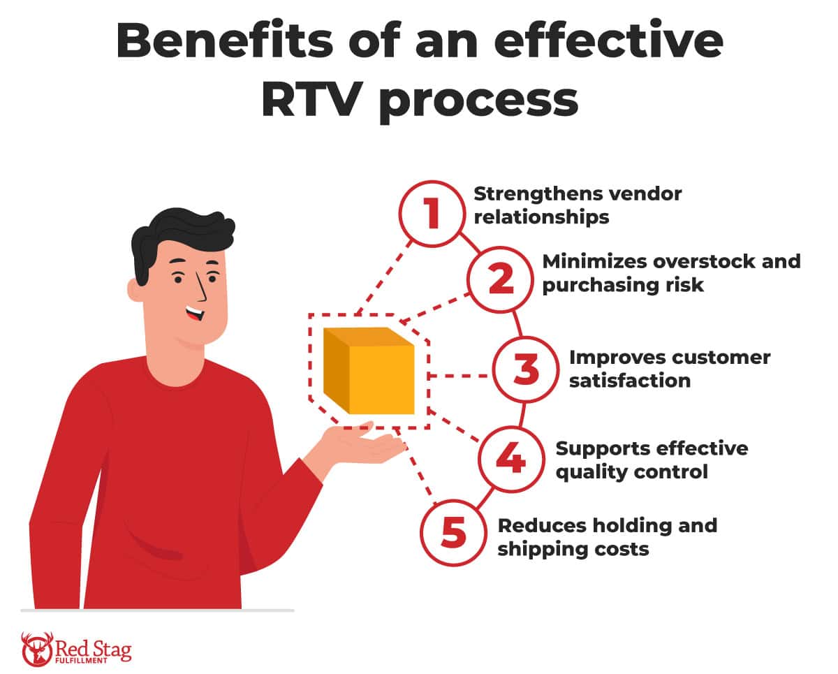 Benefits of an effective RTV process Benefits of an effective RTV process