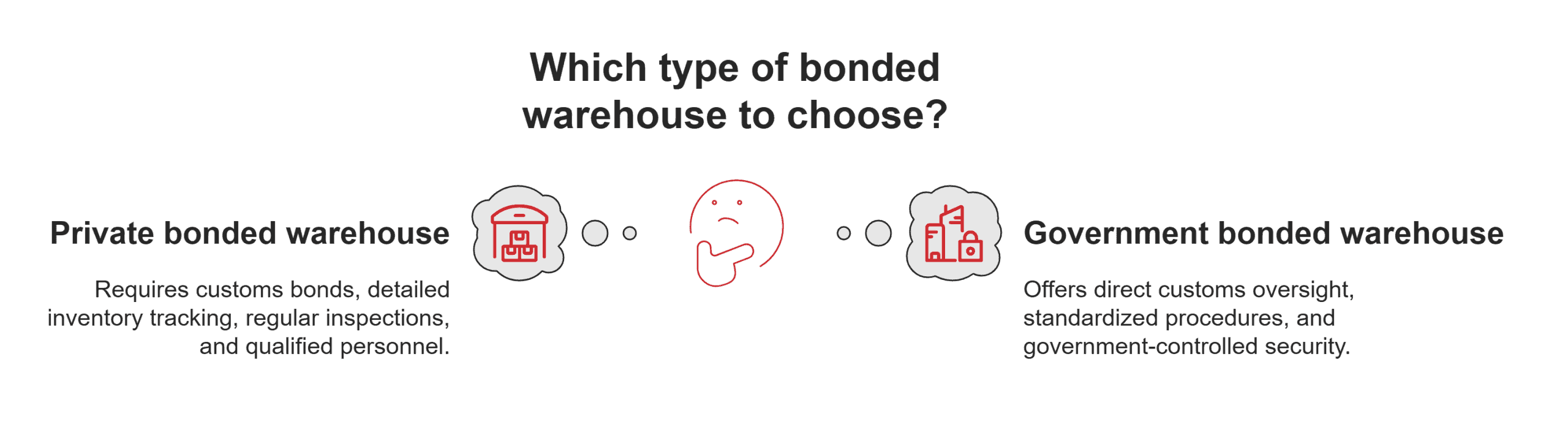 Bonded warehouse options Bonded warehouse options