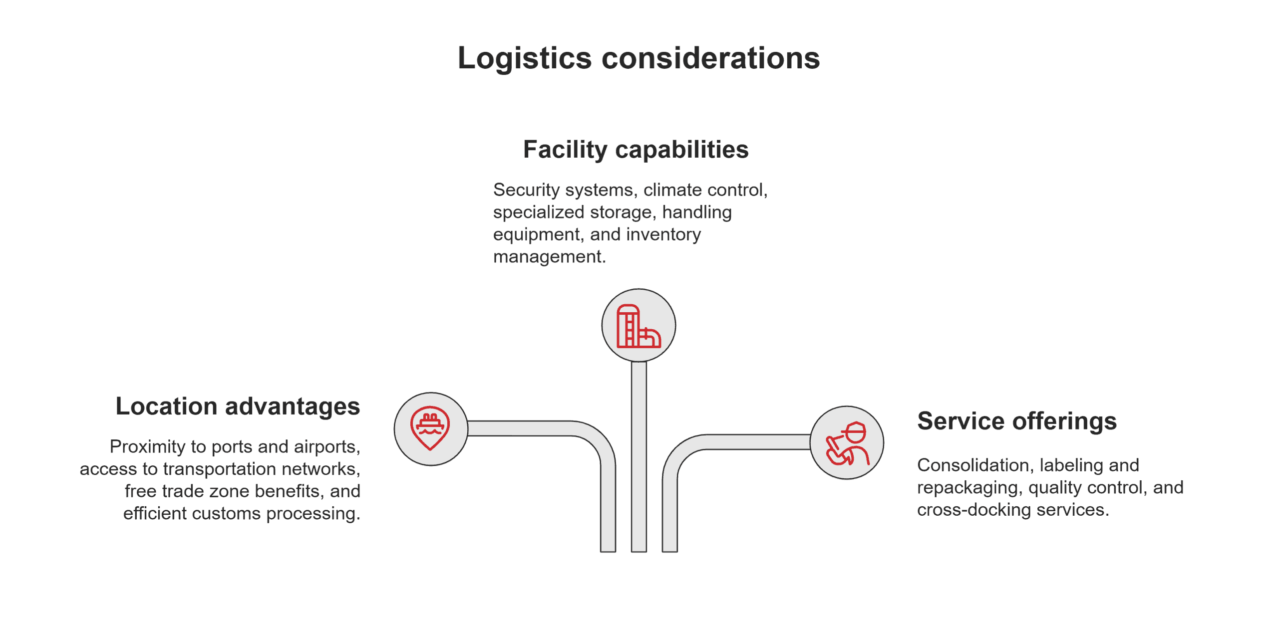 Bonded warehouse selection factors Bonded warehouse selection factors