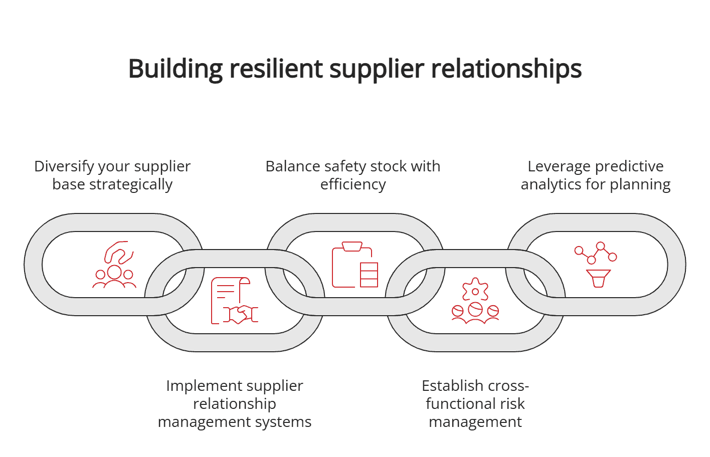 Building resilient supplier relationships Building resilient supplier relationships
