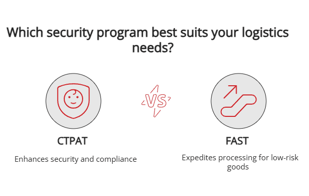 CTPAT vs. FAST CTPAT vs. FAST