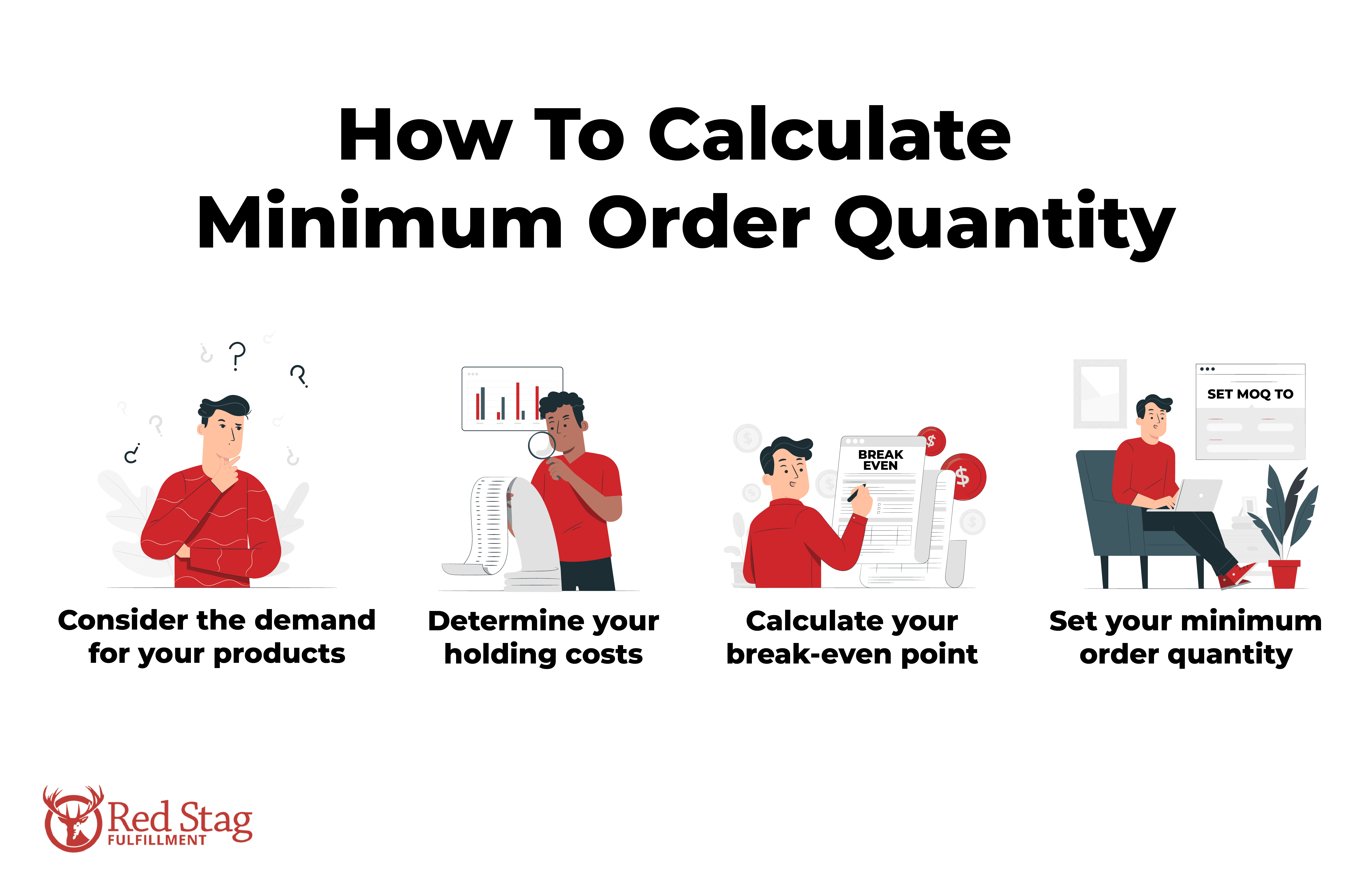 Calculate Minimum Order Quantity Calculate Minimum Order Quantity