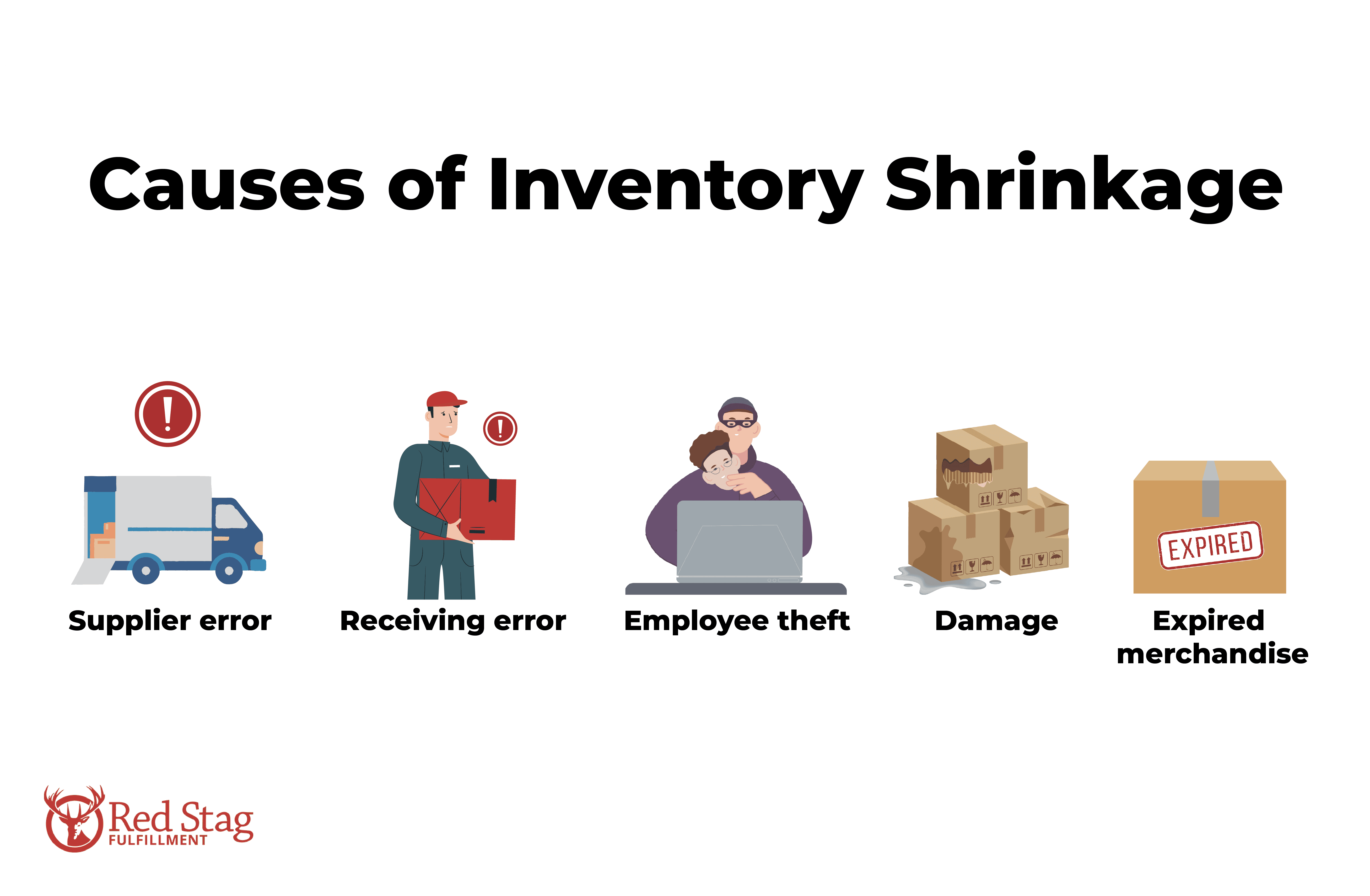 Causes of Inventory Shrinkage Causes of Inventory Shrinkage