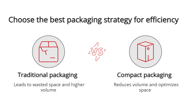 Choose the best packaging strategy for efficiency Choose the best packaging strategy for efficiency
