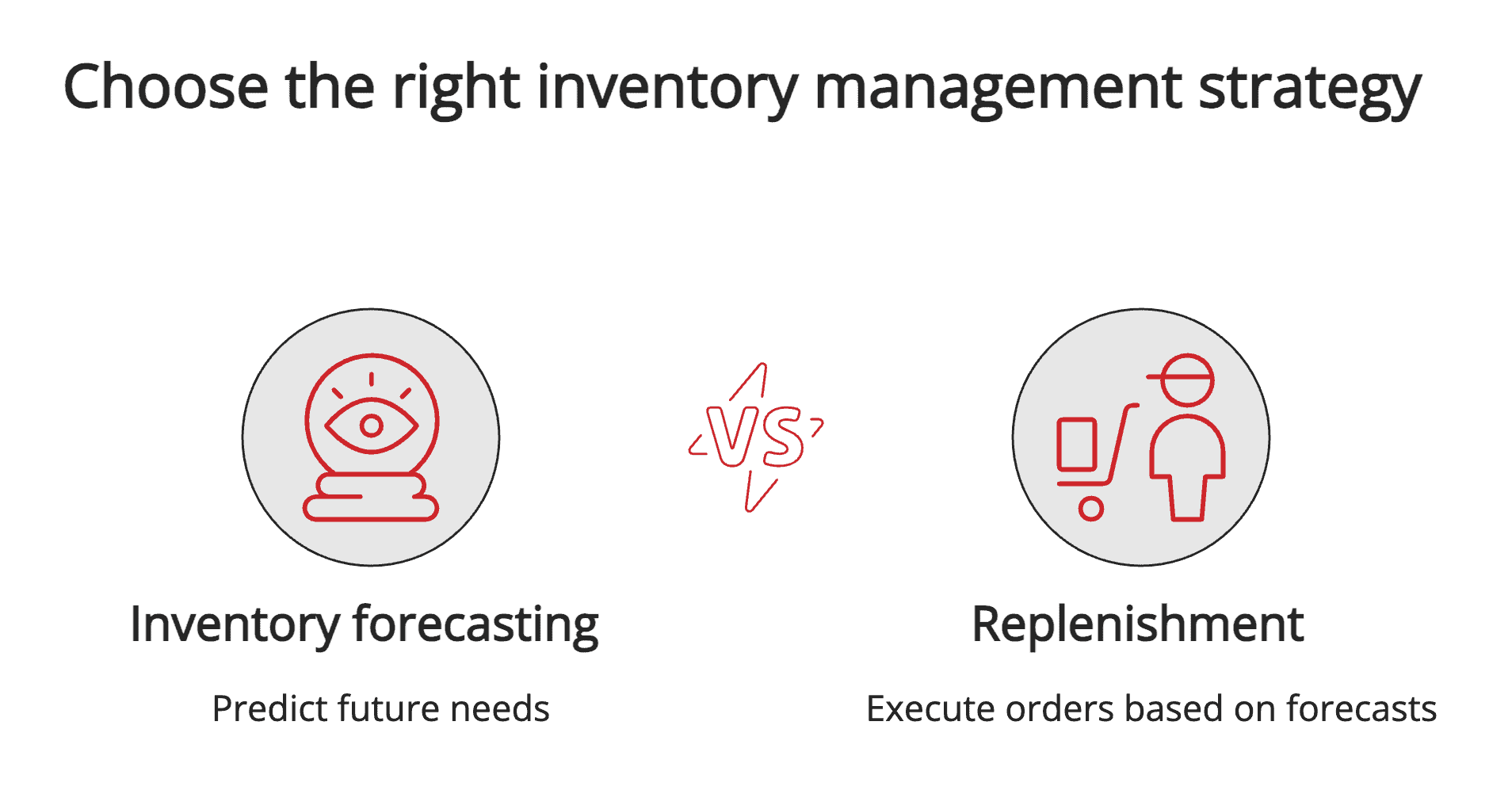 Choose the right inventory management strategy Choose the right inventory management strategy