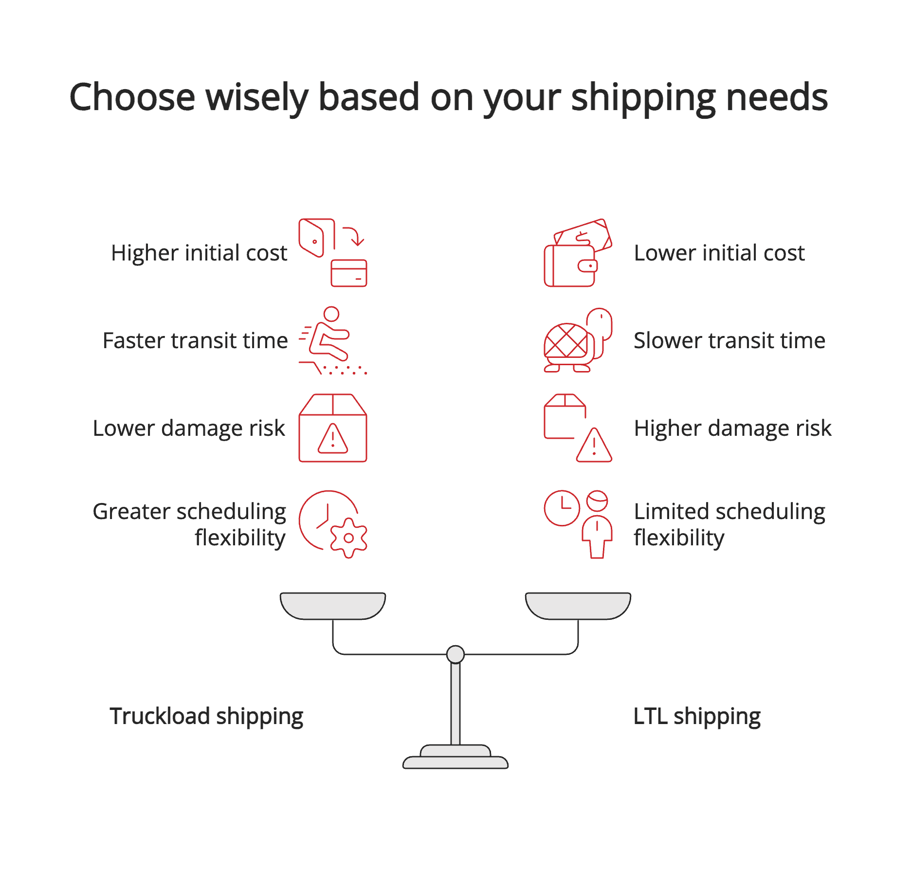 Choose wisely based on your shipping needs Choose wisely based on your shipping needs
