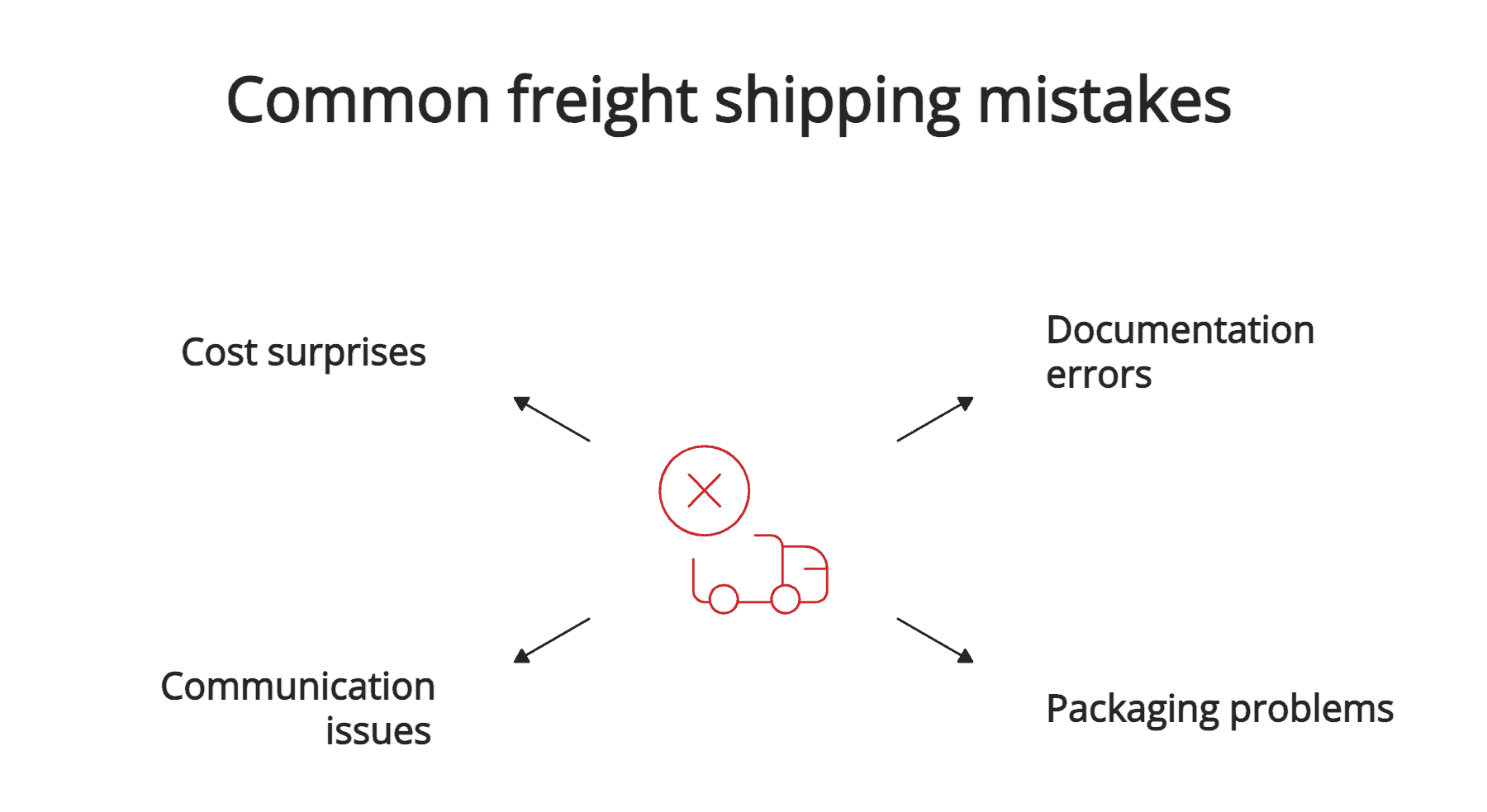 Common freight shipping mistakes Common freight shipping mistakes
