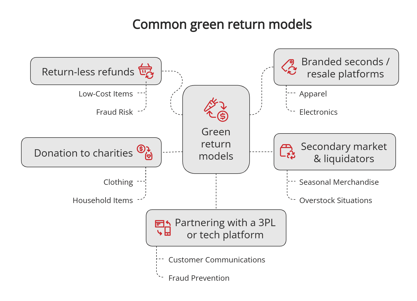 Common-green-return-models-1 Common green return models