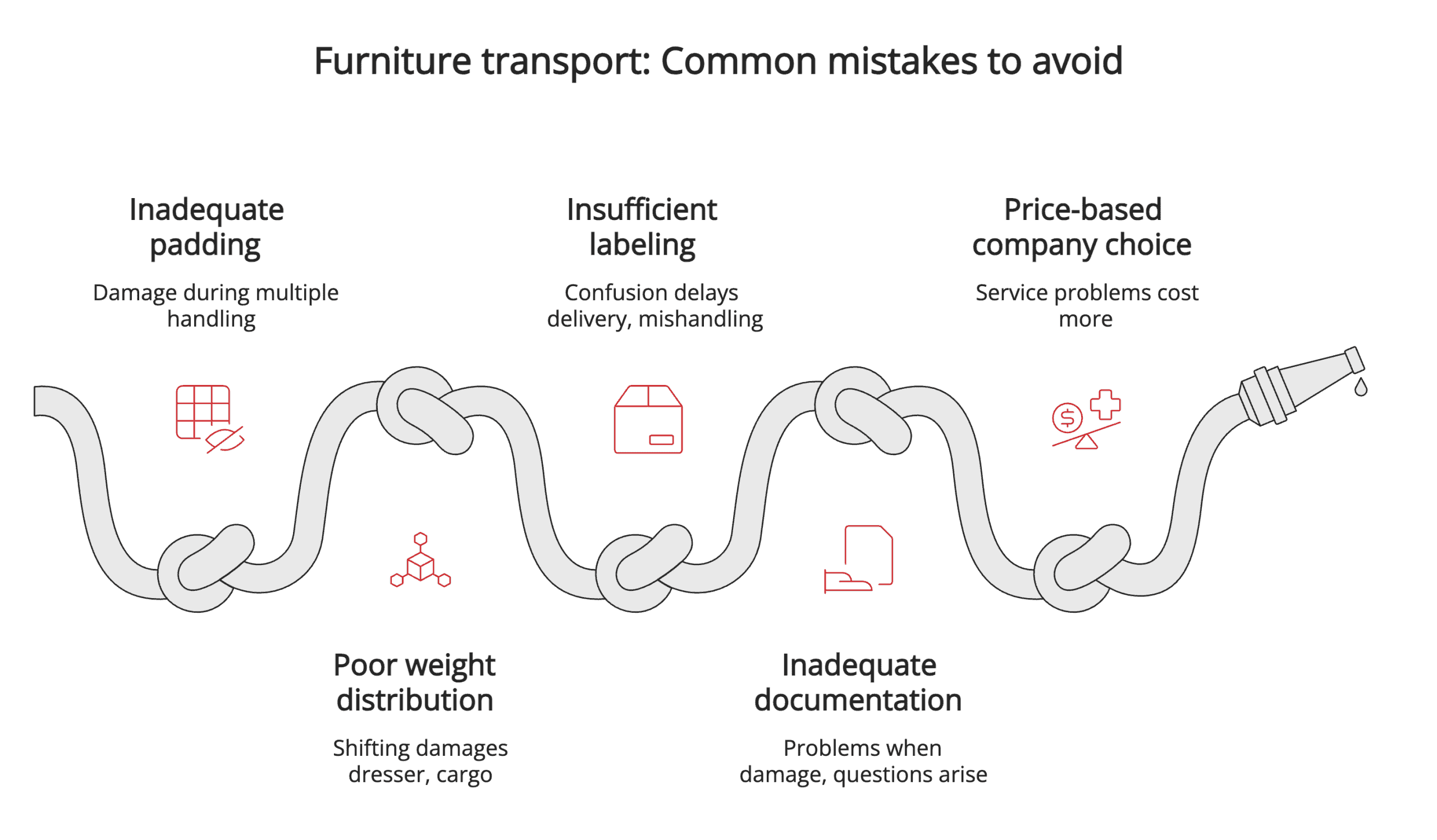 Common mistakes to avoid Common mistakes to avoid