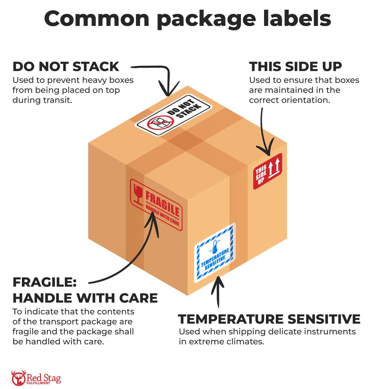 Common package label Common package label