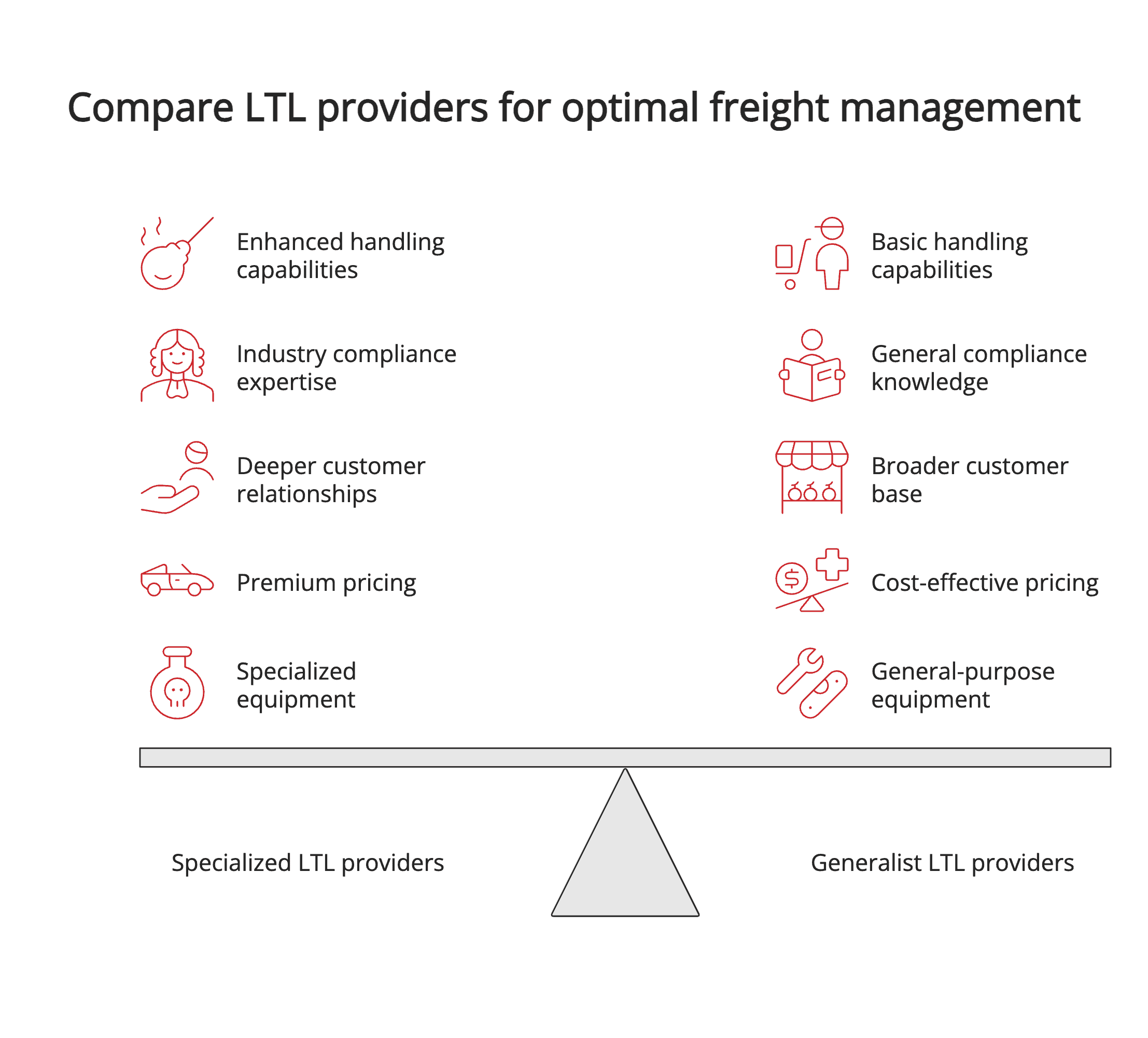 Compare LTL providers for optimal freight management Compare LTL providers for optimal freight management