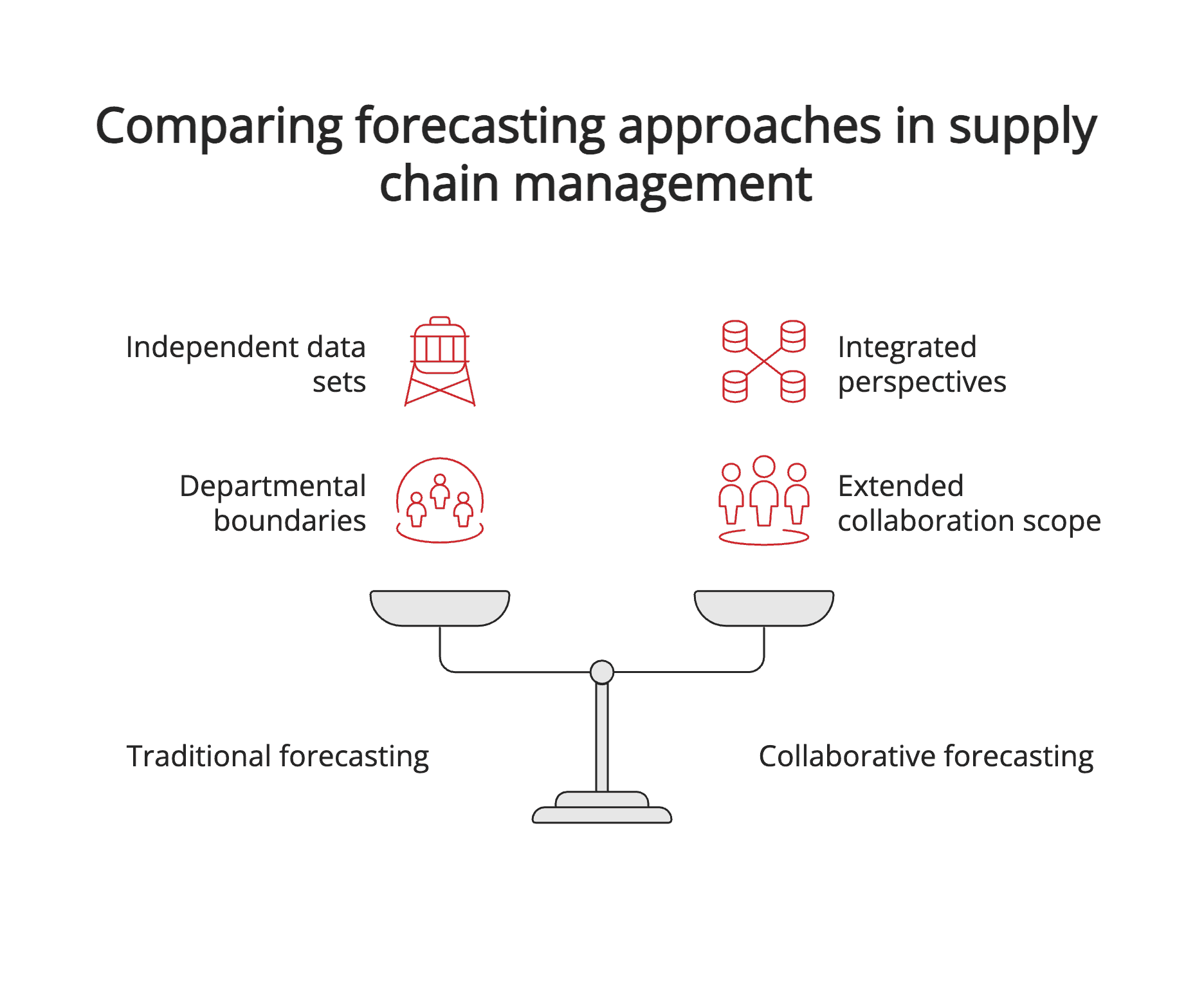 Comparing approaches in chain management Comparing approaches in chain management