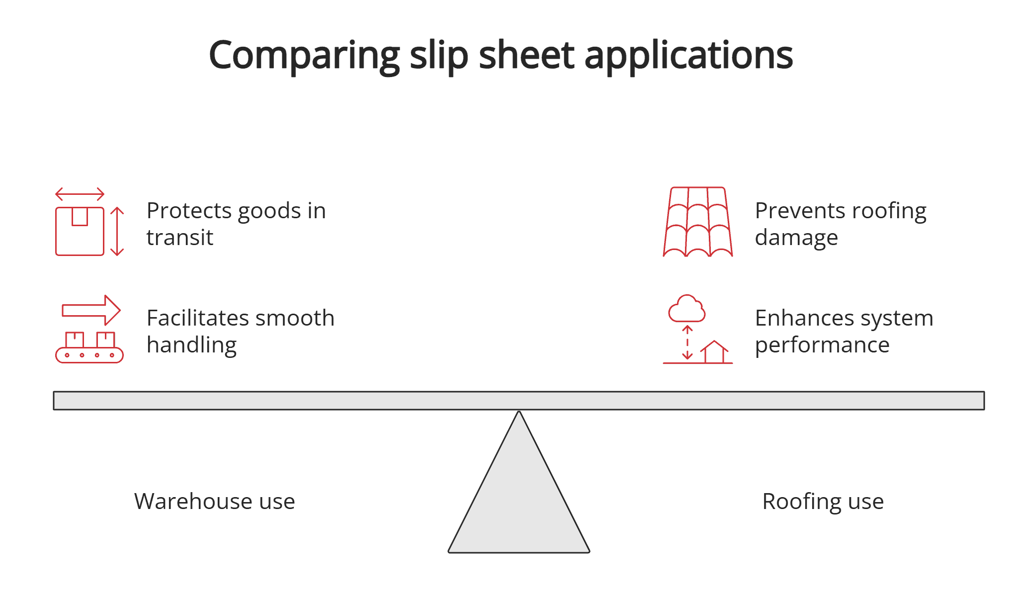 Comparing slip sheet applications Comparing slip sheet applications