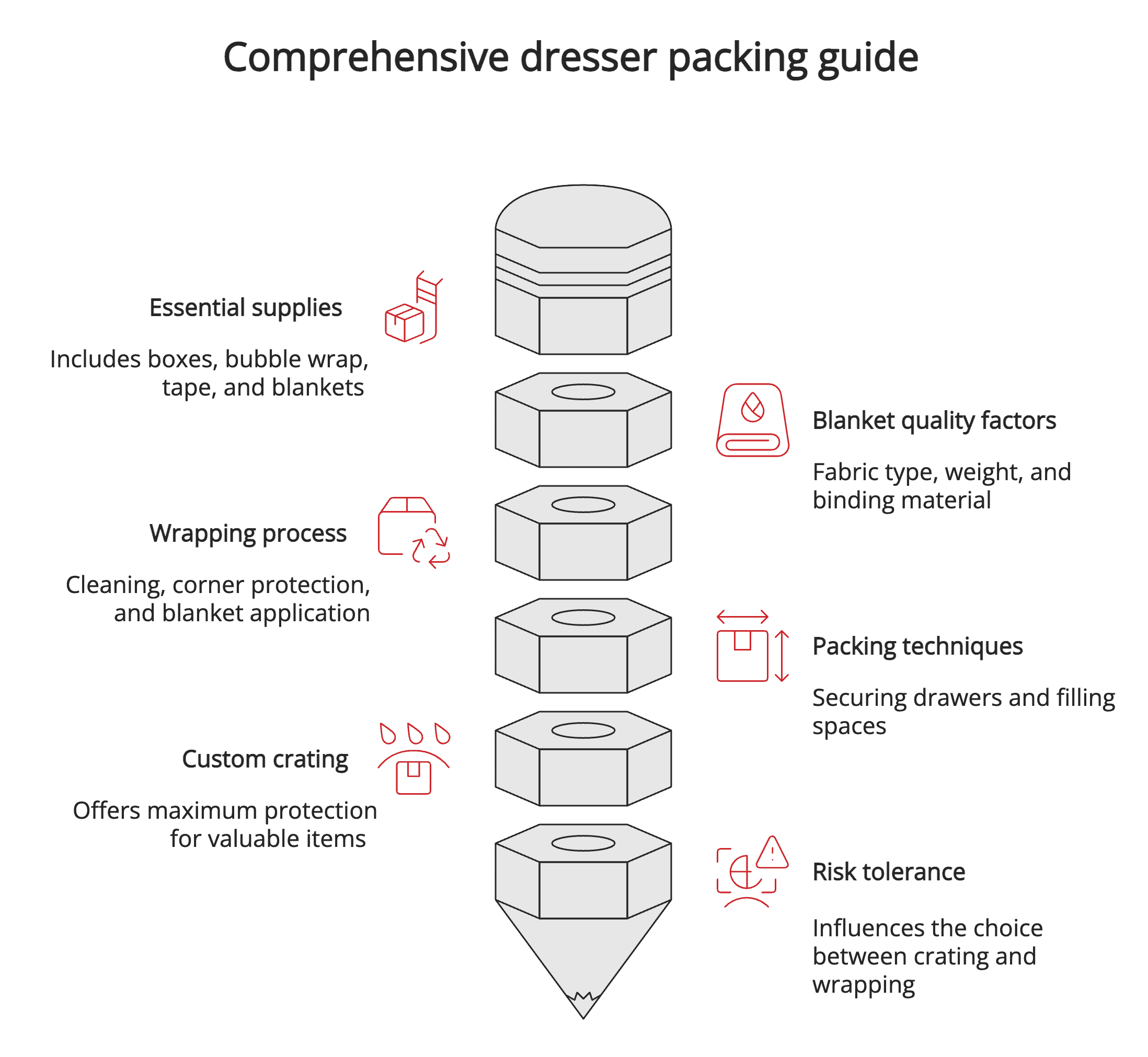 Comprehensive dresser packing guide Comprehensive dresser packing guide