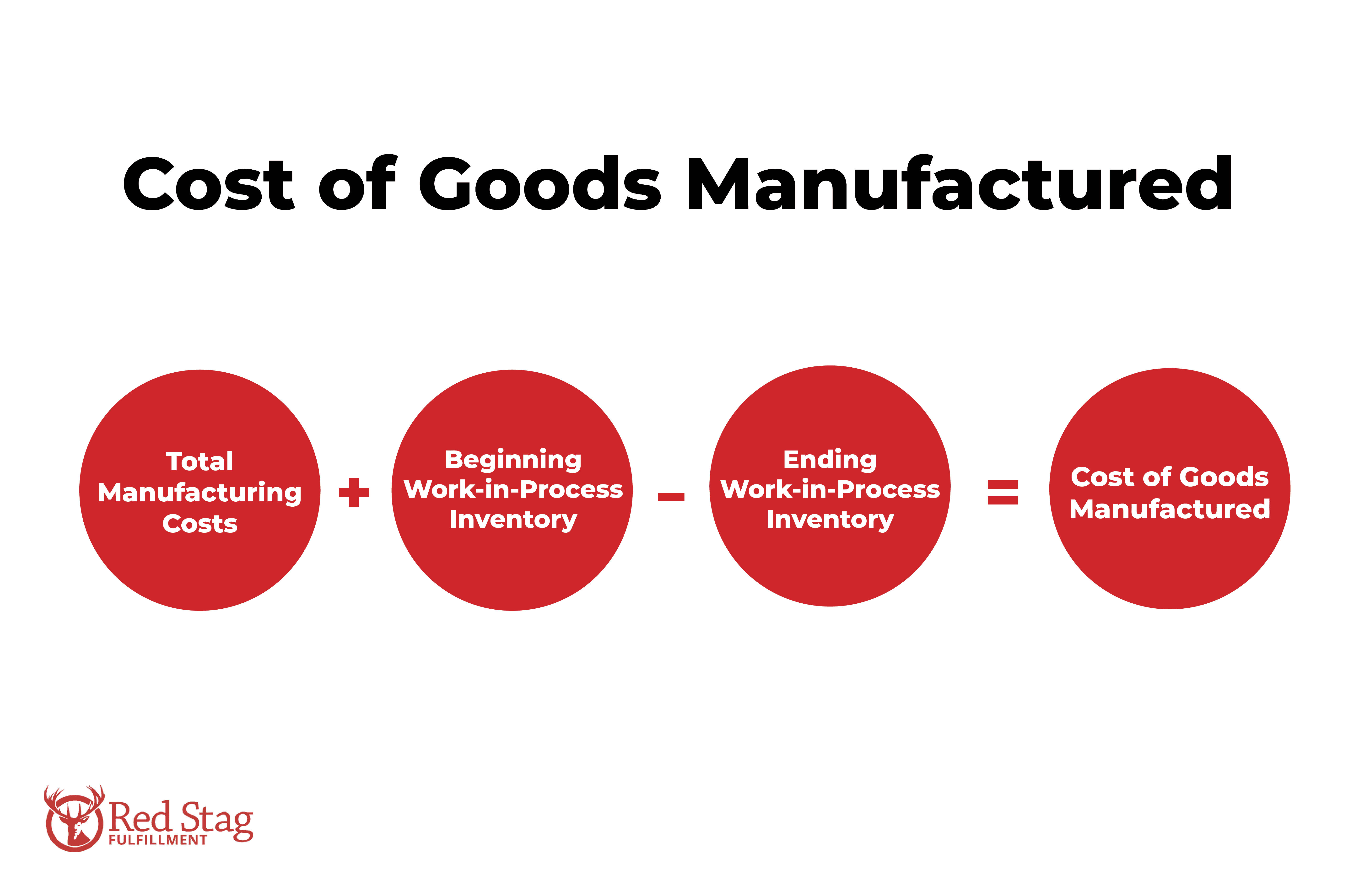 Cost of Goods Manufactured formula Cost of Goods Manufactured formula