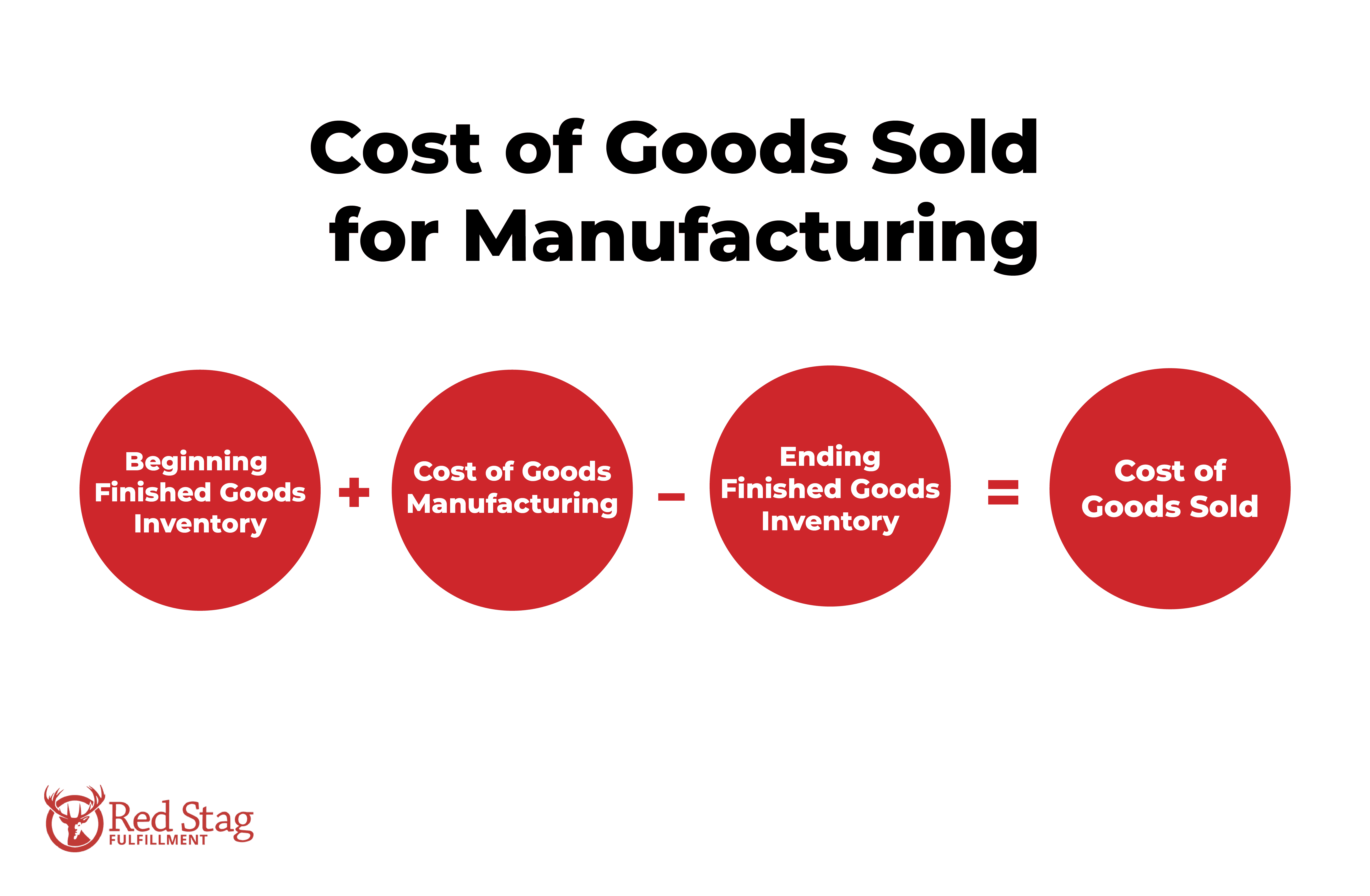Cost of Goods Sold (for manufacturing) formula Cost of Goods Sold (for manufacturing) formula