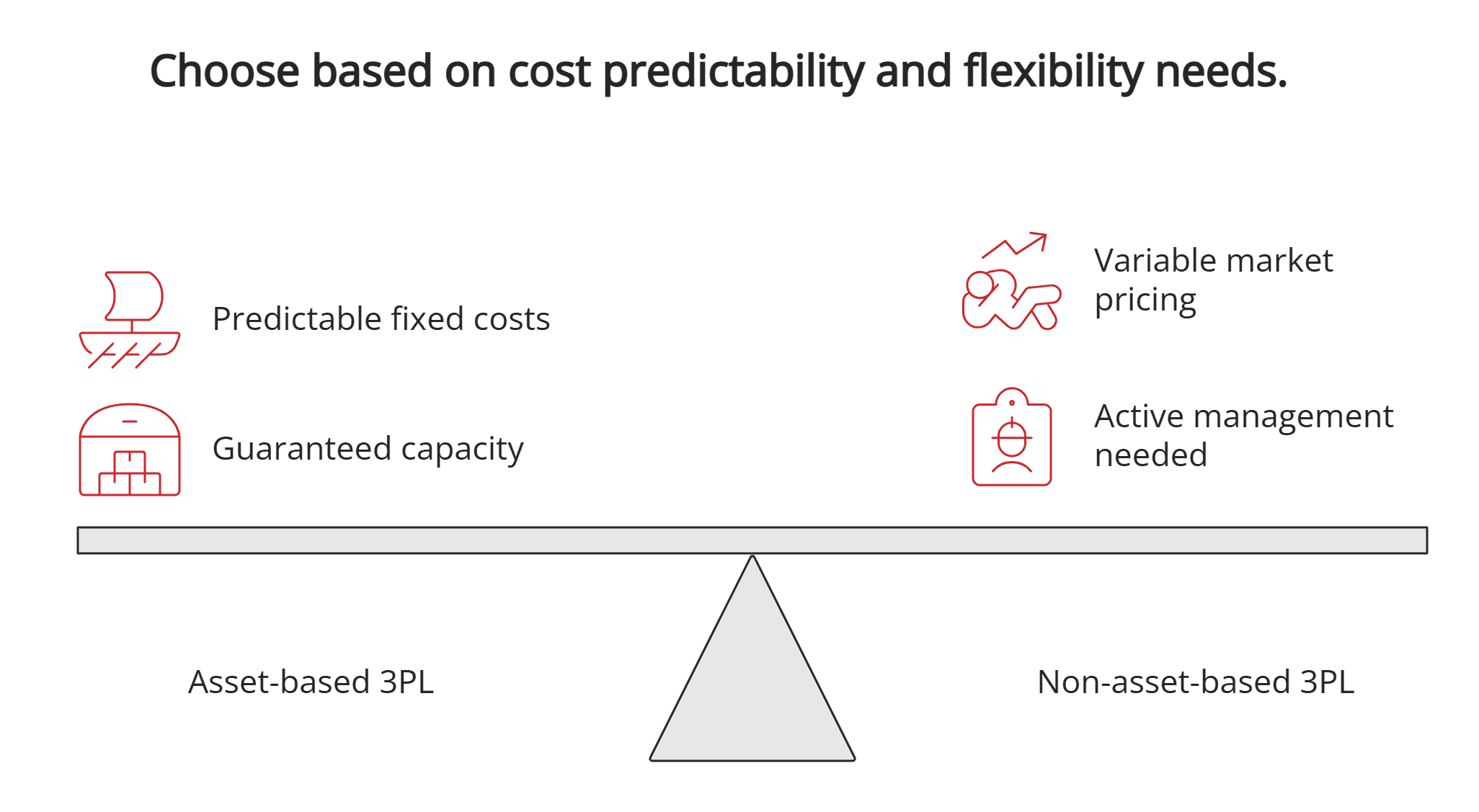 Cost predictability vs. flexibility Cost predictability vs. flexibility