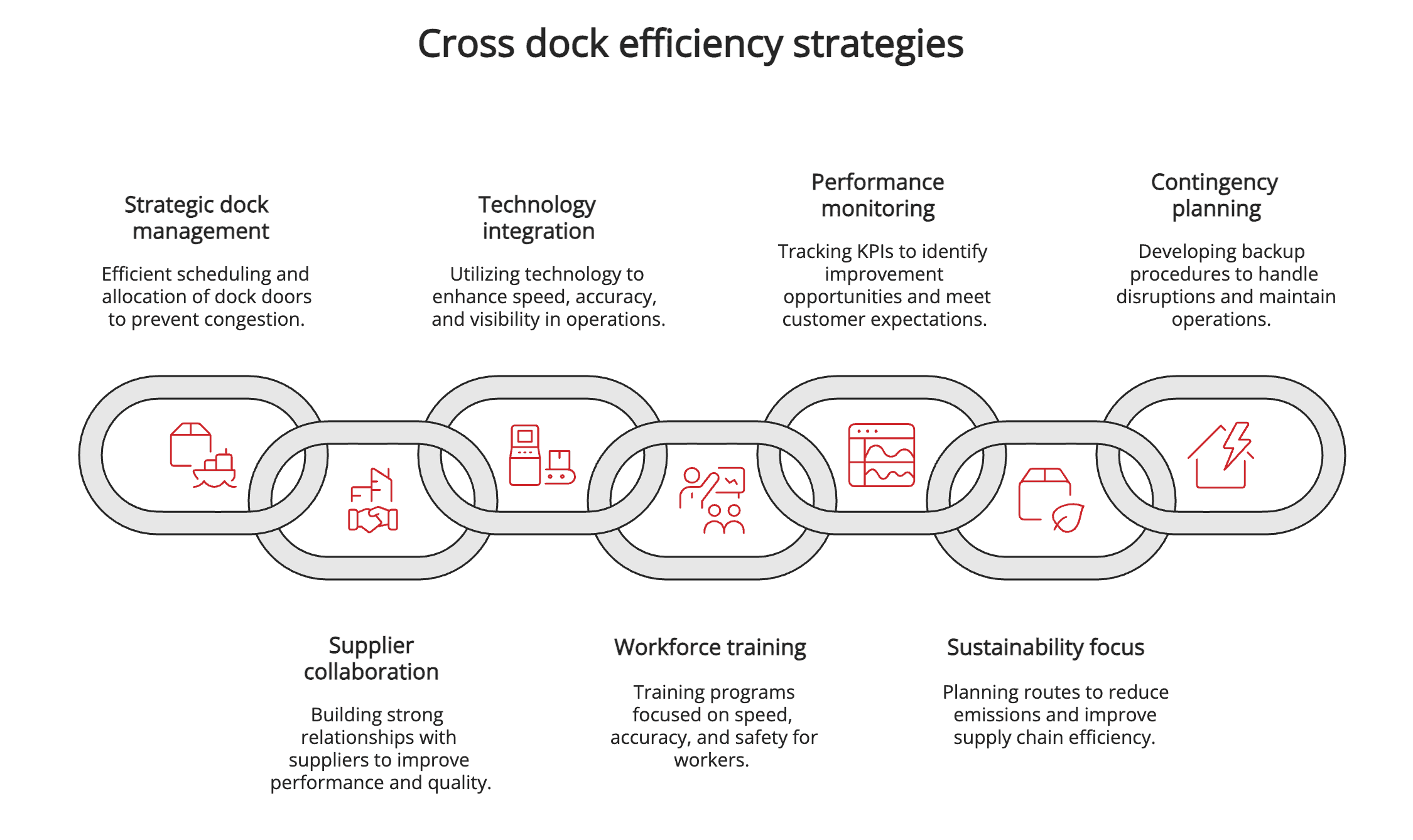 Cross dock efficiency strategies Cross dock efficiency strategies