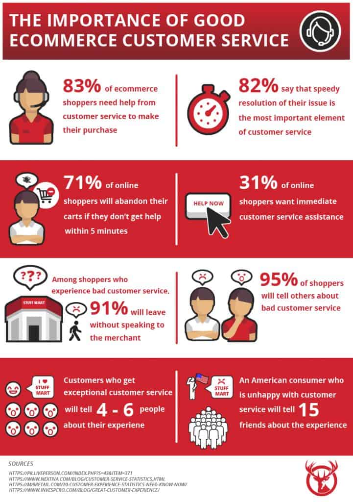 Importance of Customer Service Software