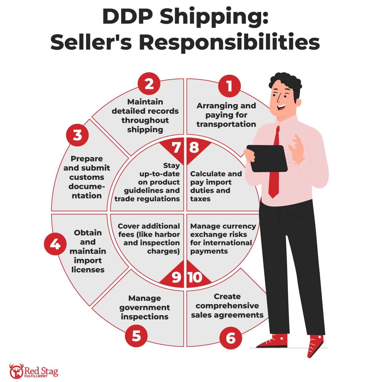 DDP Shipping Seller Responsibilities DDP Shipping Seller Responsibilities
