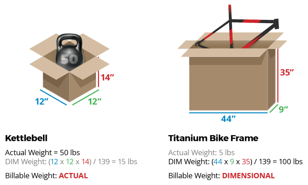 DIM weight example