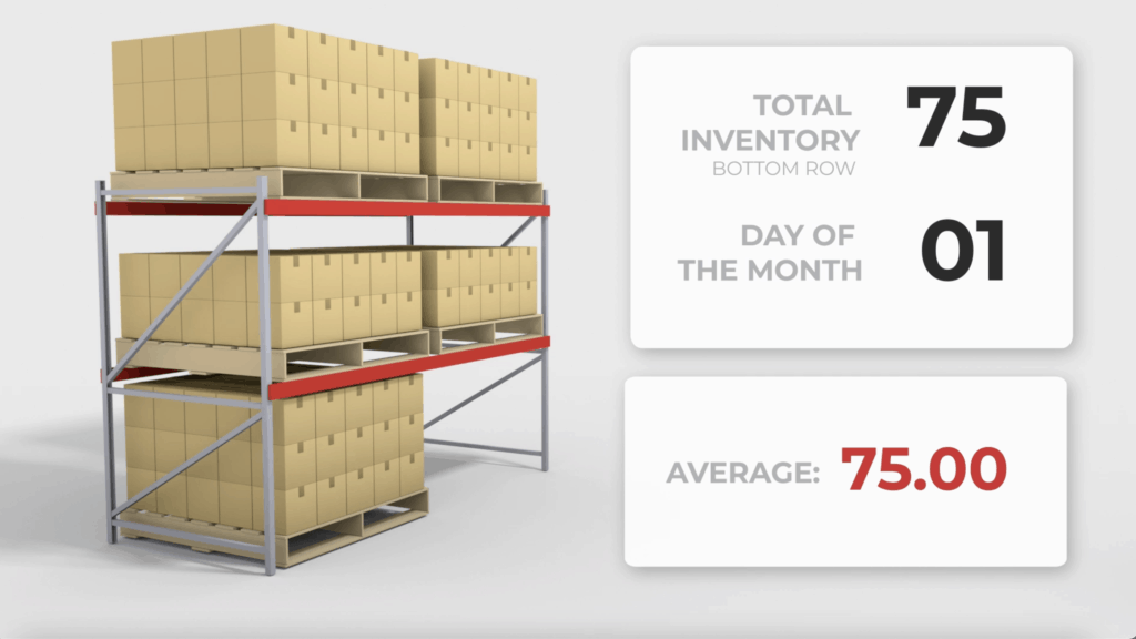 Daily average cubic storage model