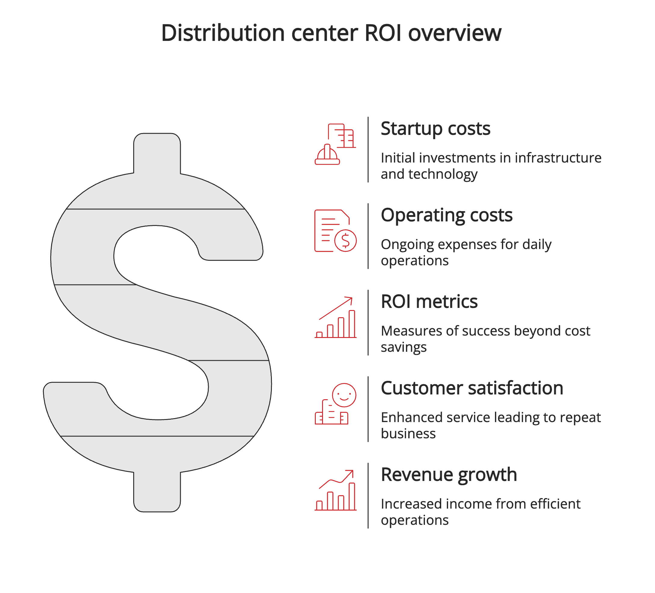 Distribution center ROI overview Distribution center ROI overview
