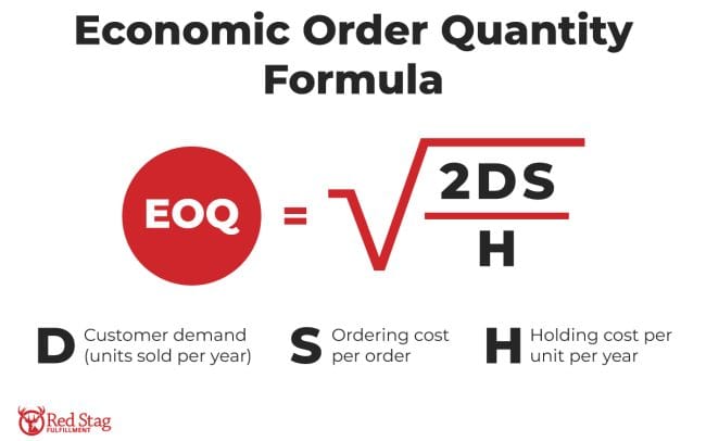 Economic Order Quantity Formula Economic Order Quantity Formula