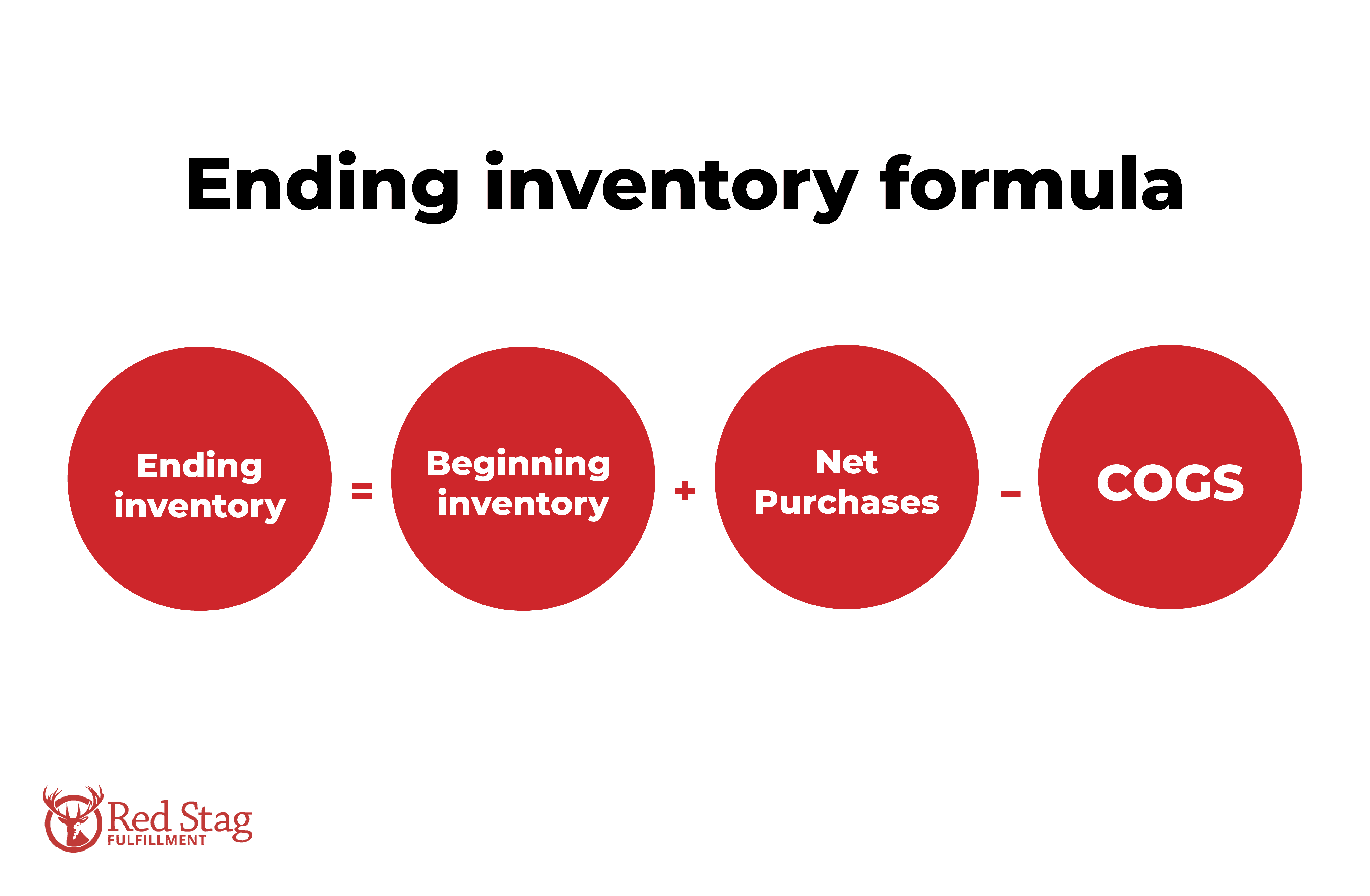 Ending Inventory Formula Ending Inventory Formula