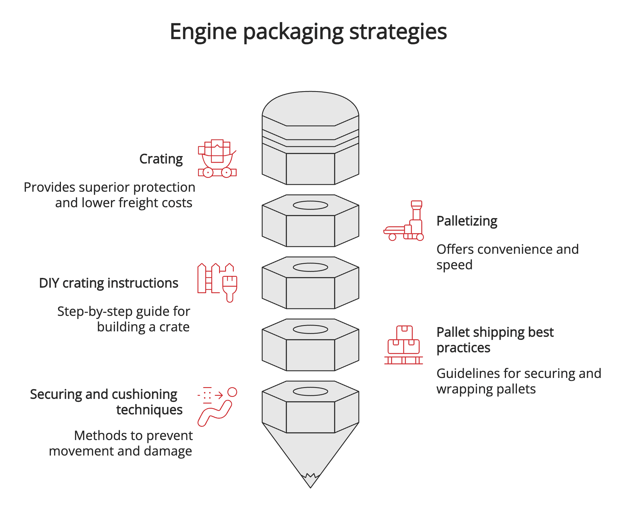 Engine packaging strategies Engine packaging strategies