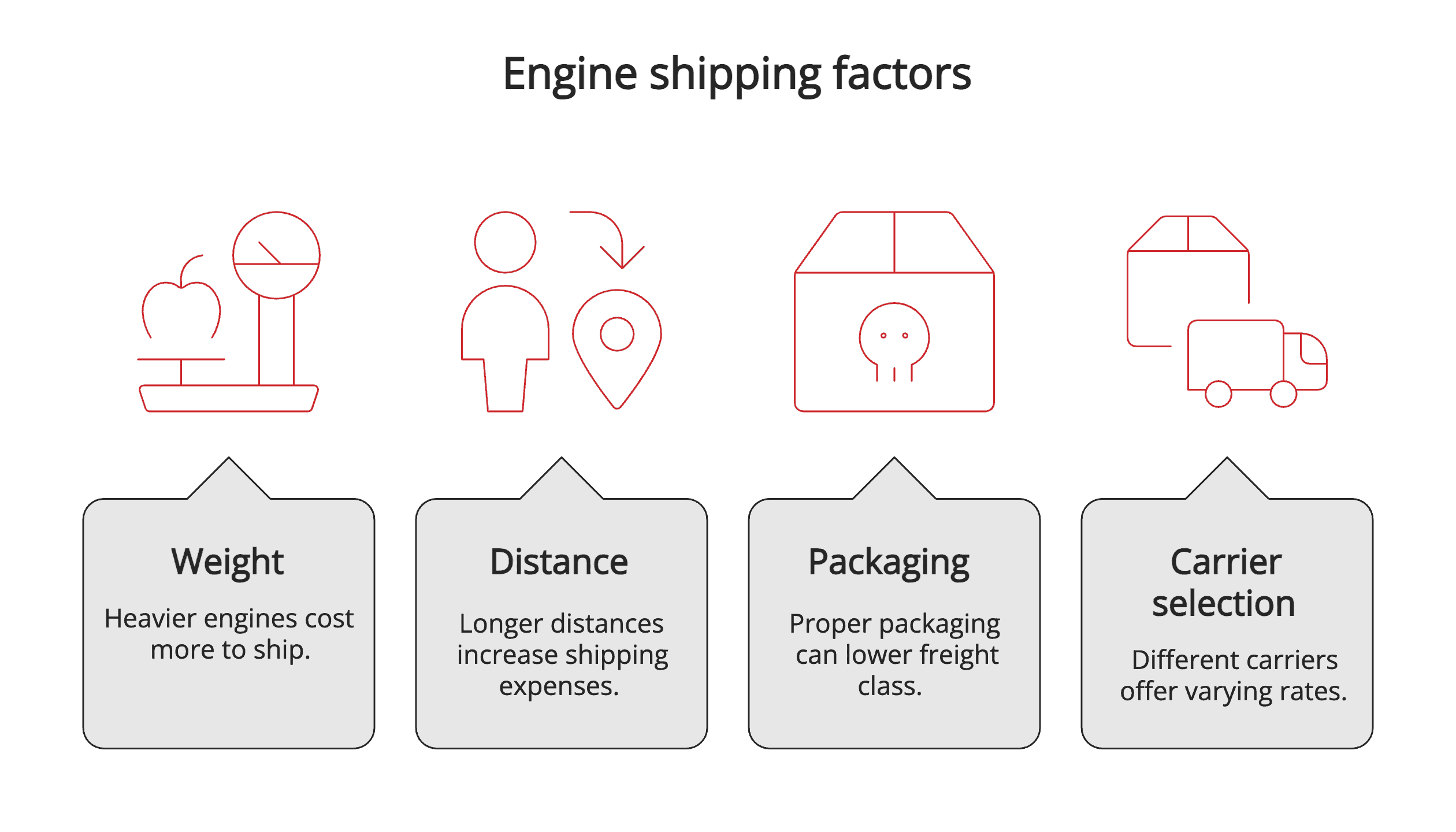 Engine shipping factors Engine shipping factors