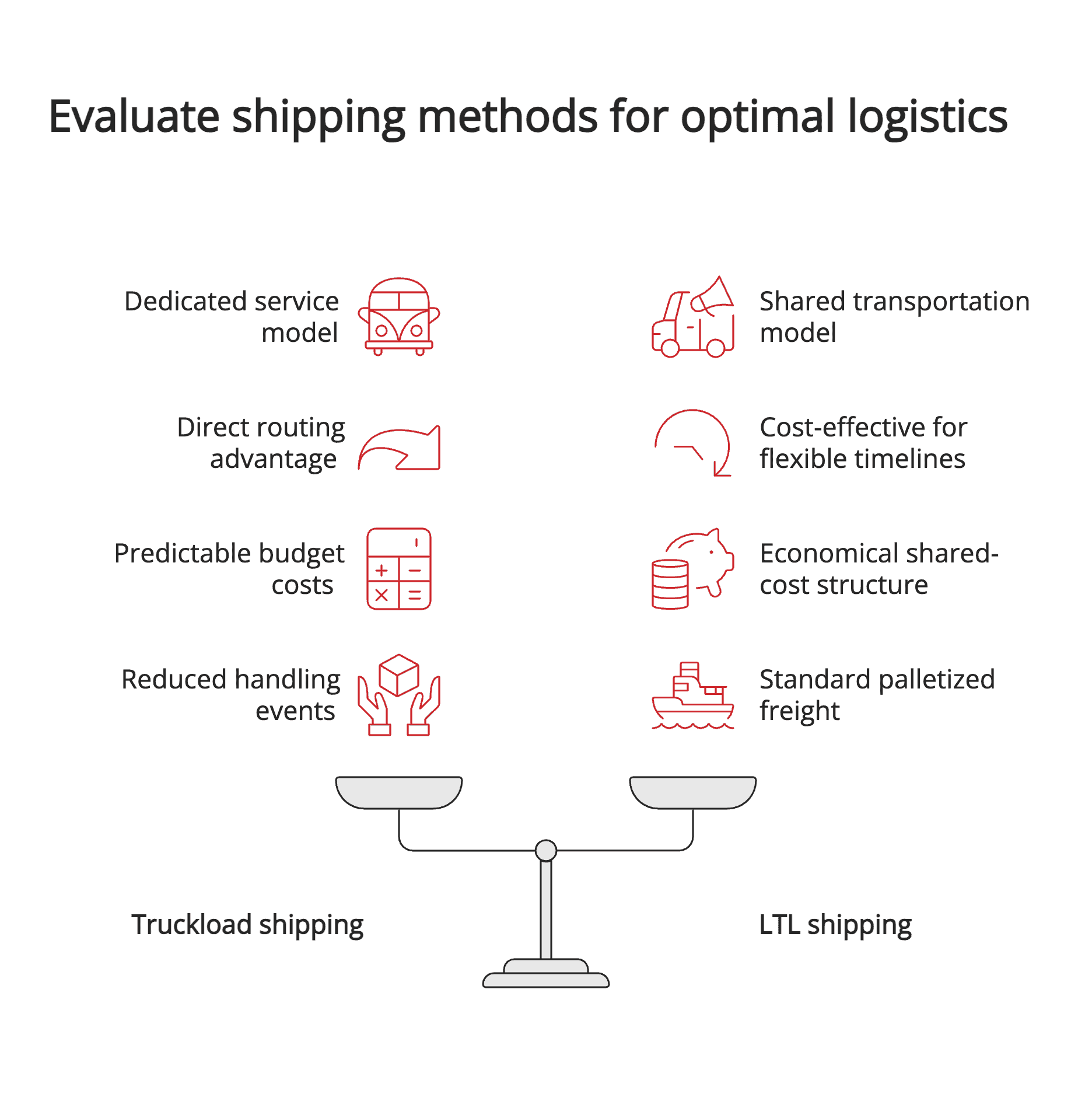 Evaluate shipping methods for optimal logistics Evaluate shipping methods for optimal logistics