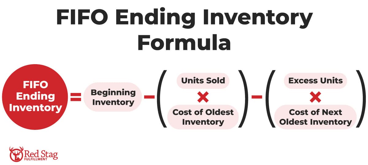 FIFO Ending Inventory Formula FIFO Ending Inventory Formula