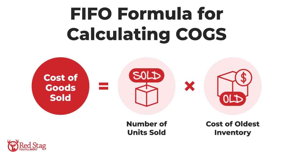 FIFO Formula for Calculating COGS FIFO Formula for Calculating COGS