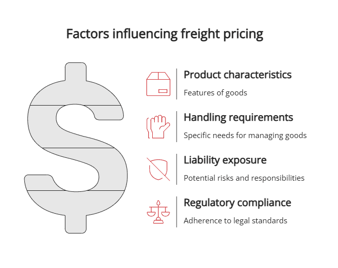 Factors influencing freight pricing Factors influencing freight pricing