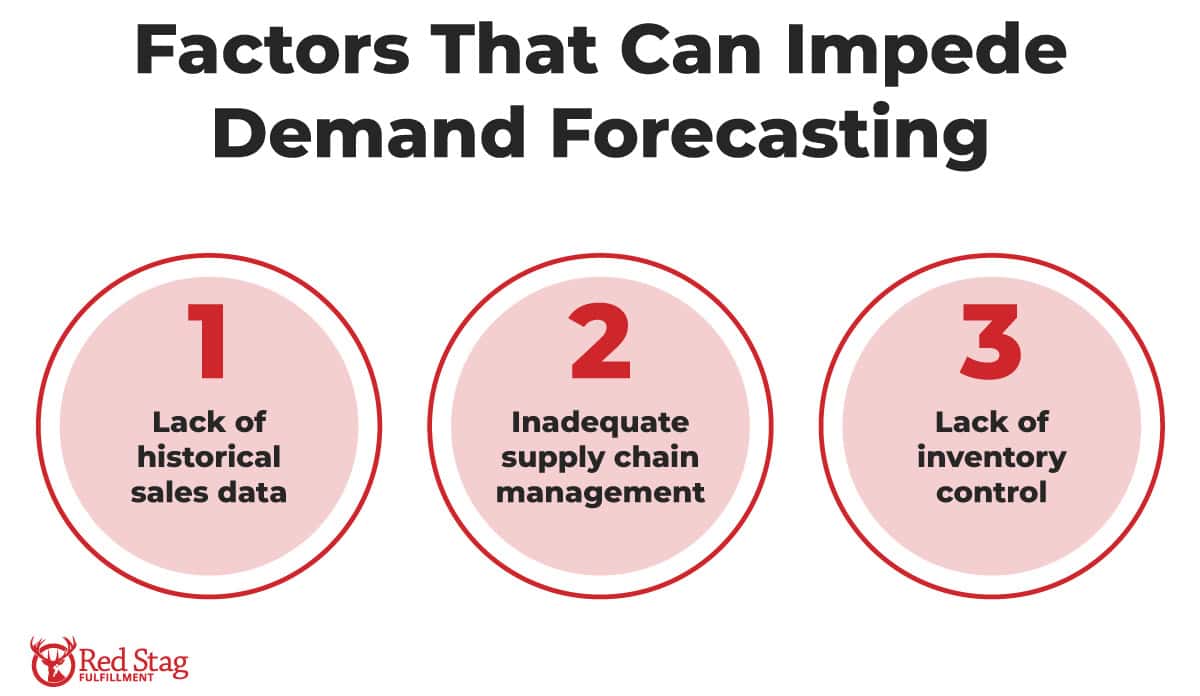 Factors that impede demand forecasting Factors that impede demand forecasting
