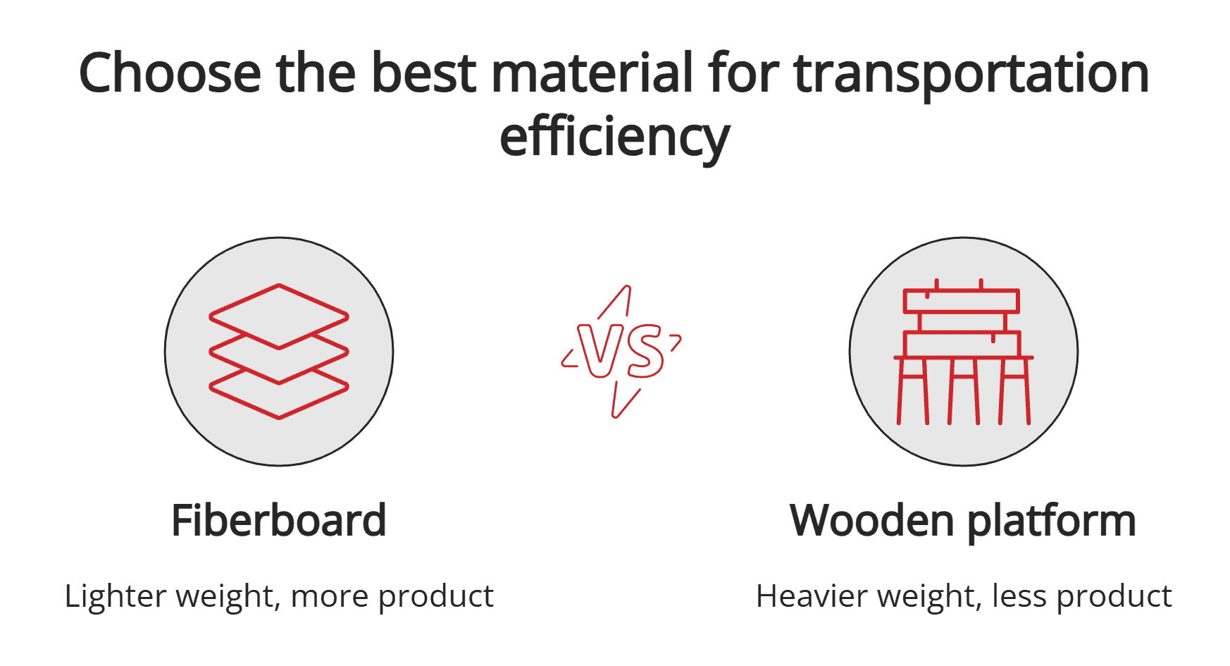Fiberboard vs. wooden platform Fiberboard vs. wooden platform
