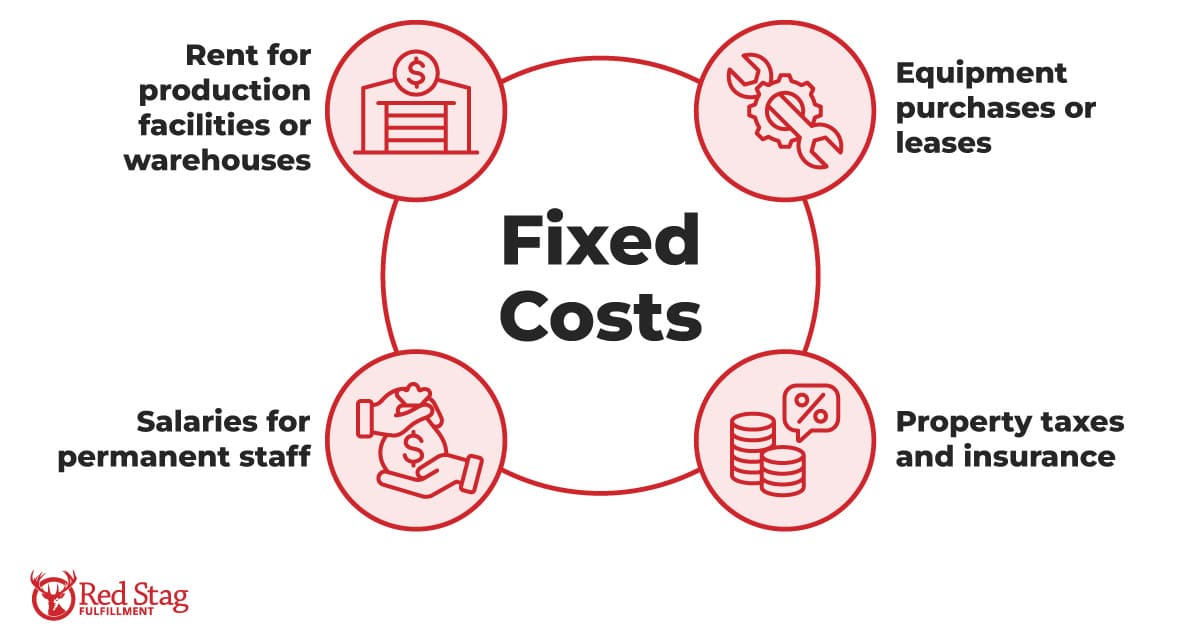 Fixed Costs Fixed Costs