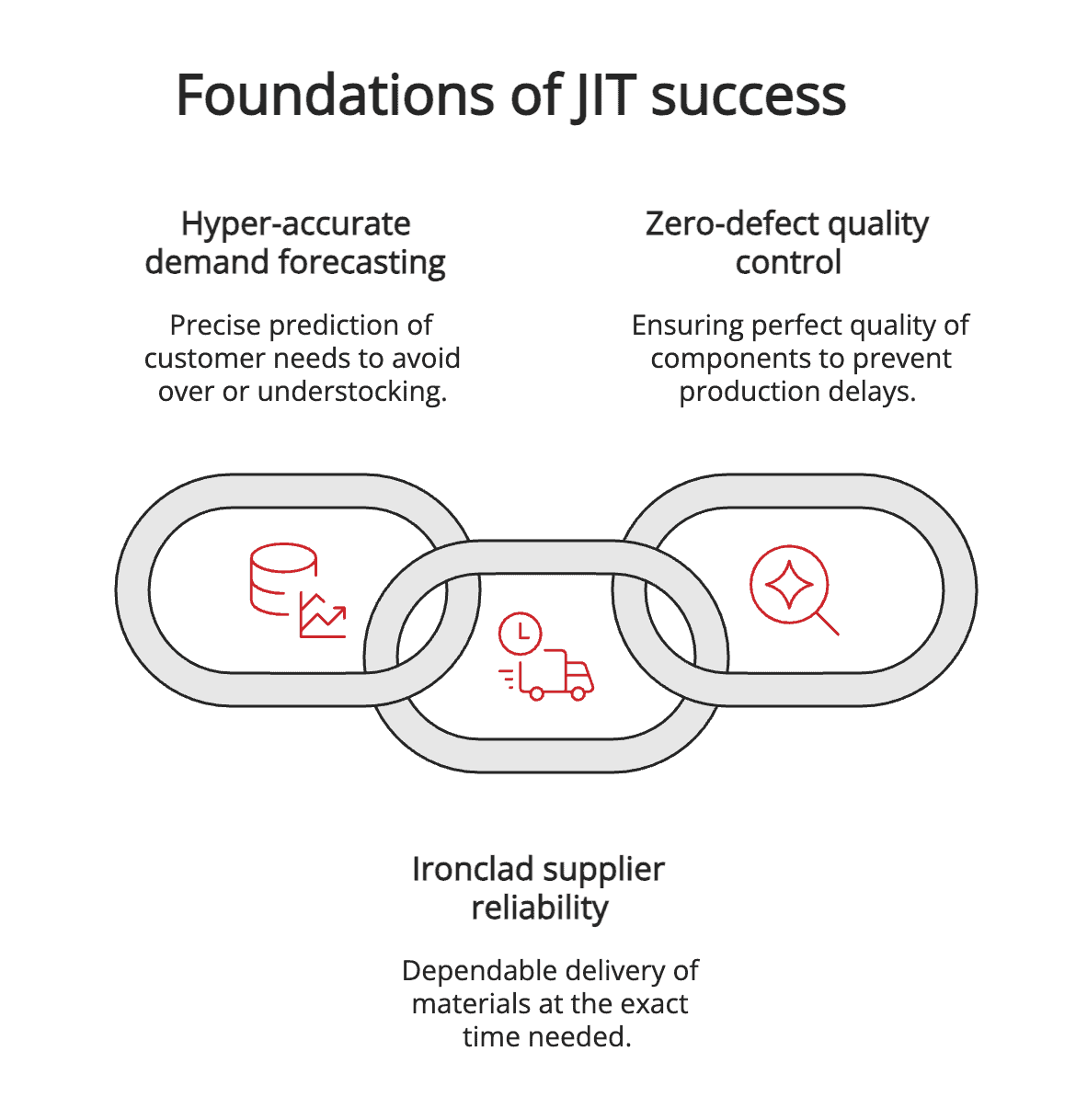 Foundations of JIT success Foundations of JIT success