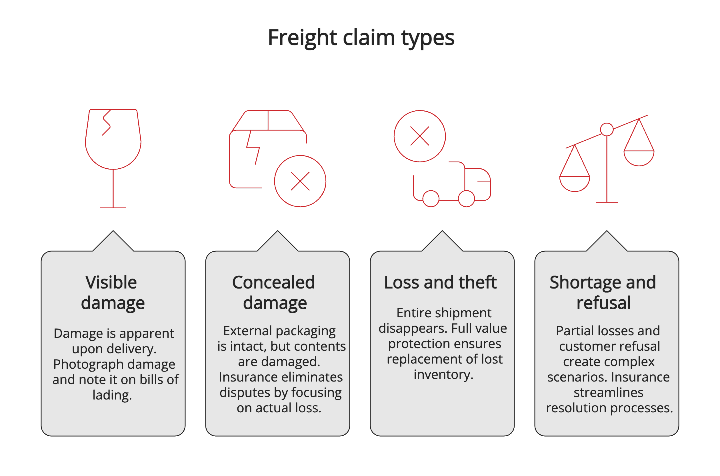 Freight claim types Freight claim types