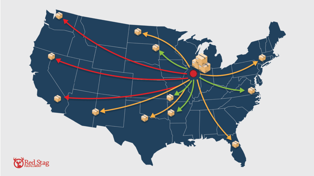 visual representation of centralized inventory management with orders flowing at different speeds to locations near and far