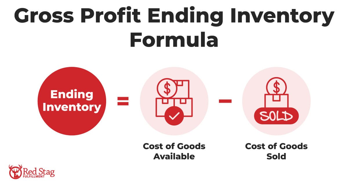 Gross Profit Ending Inventory formula Gross Profit Ending Inventory formula