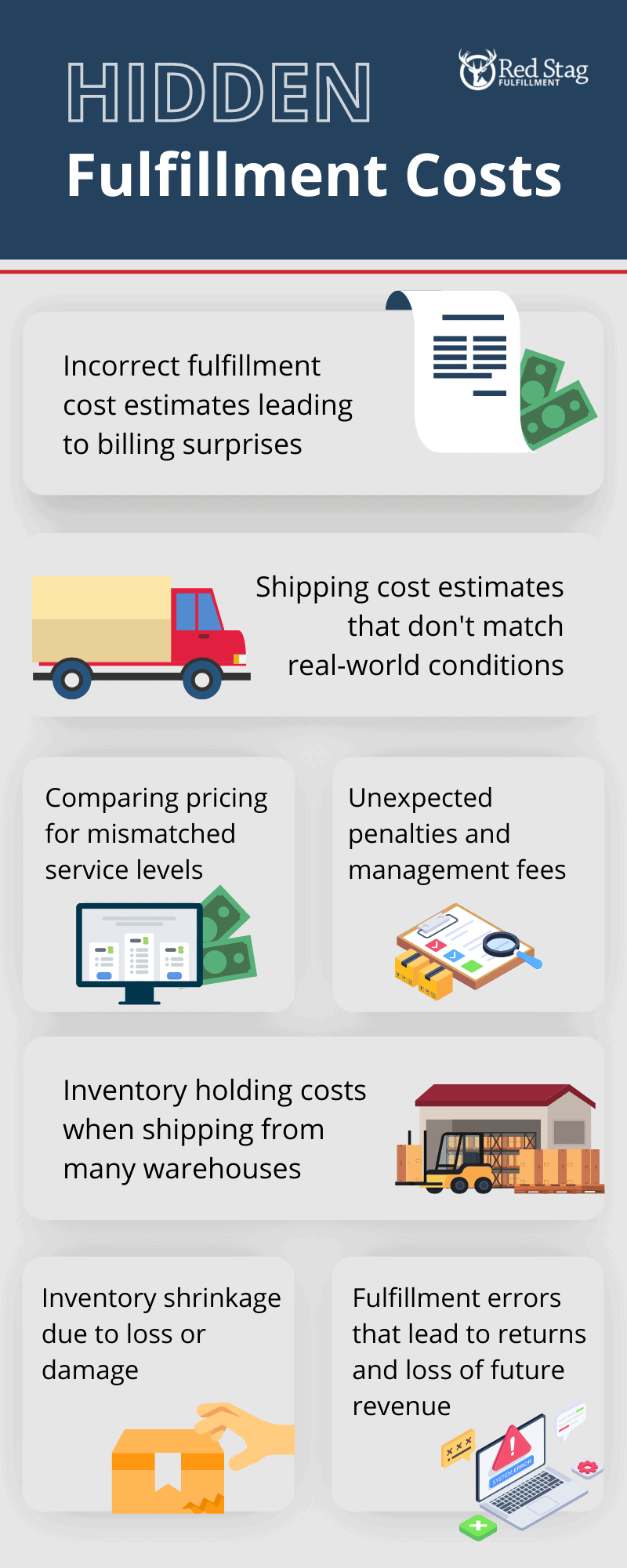 Hidden Fulfillment Costs Infographic