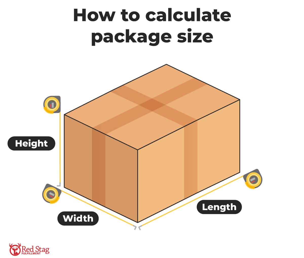How to calculate package size How to calculate package size